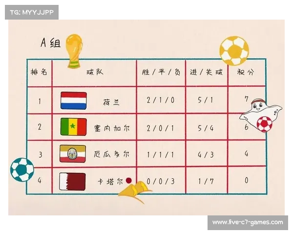 2022世界杯G组积分榜解析及出线球队的精彩对决回顾 2022世界杯G组积分榜解析及出线球队的精彩对决回顾