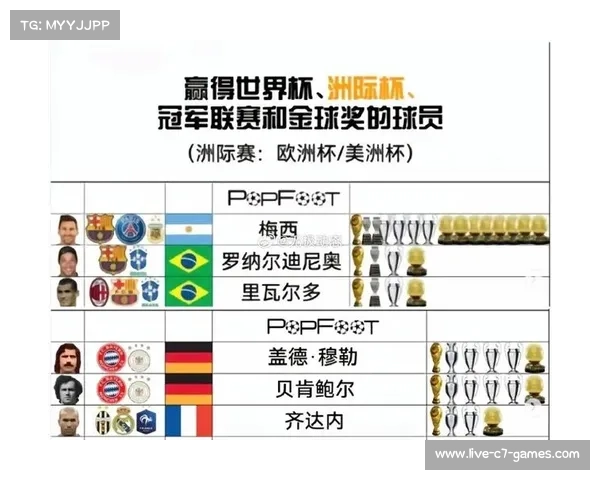 全球足球冠军评比 谁是含金量最高的足球奖项解析 全球足球冠军评比 谁是含金量最高的足球奖项解析